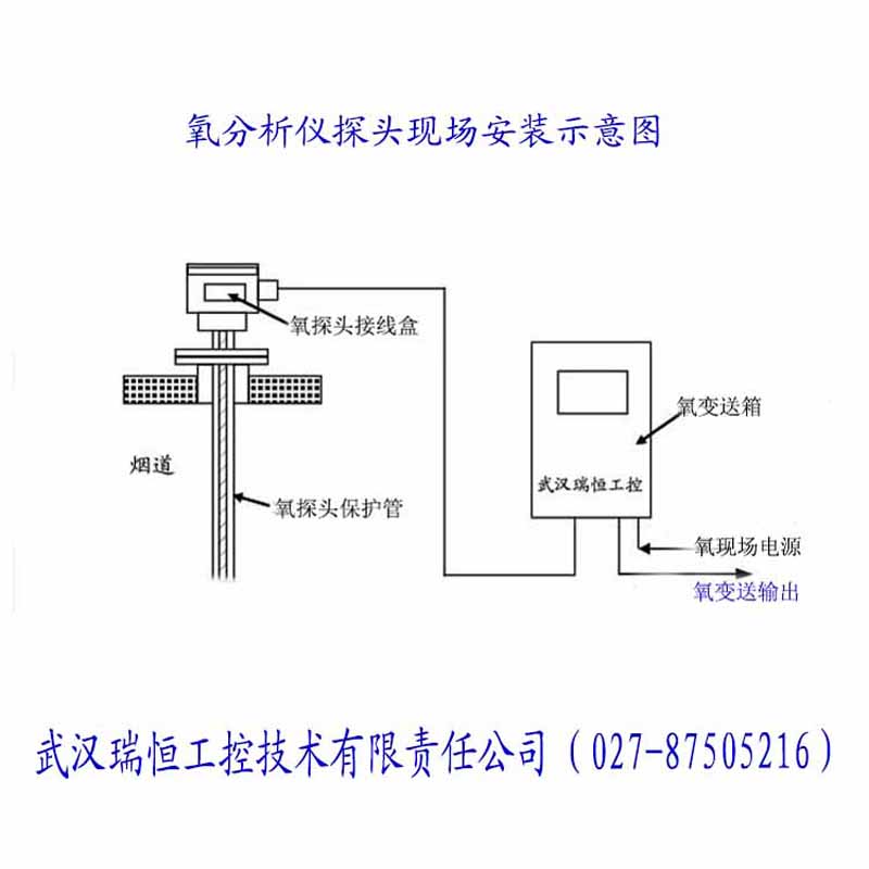 氮氧化物安装示意图